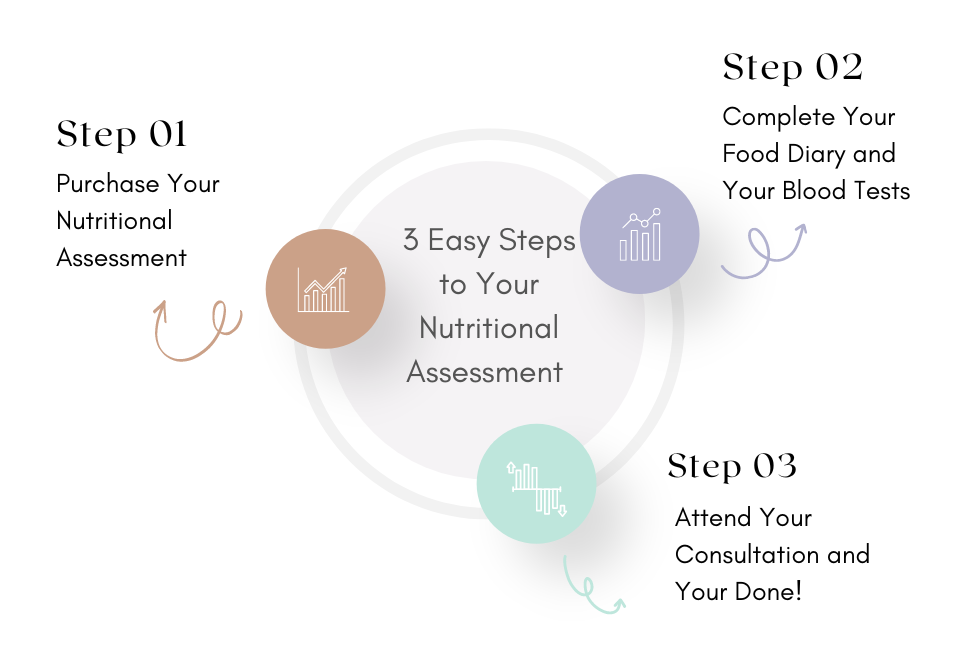 How do I start my nutritional analysis?