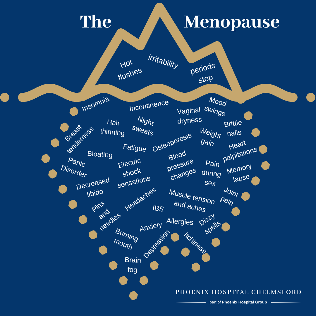 Symptoms of Menopause 